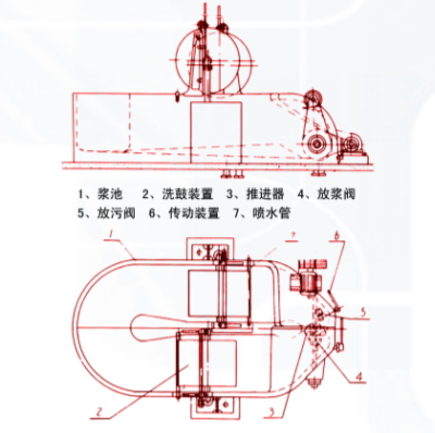 寧夏【制漿類】 漂漿機